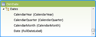 Calendar Hierarchy