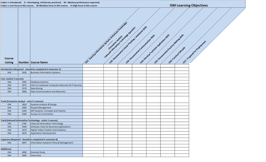 Curriculum Map - Learning Objectives
